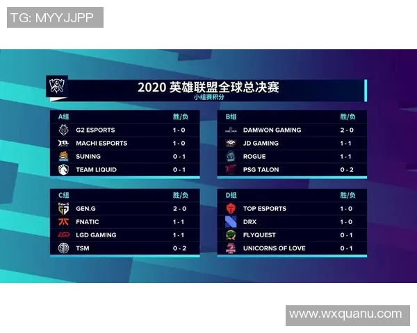 S15电竞总决赛洲际赛积分榜更新JDG战队以69分稳居第一位