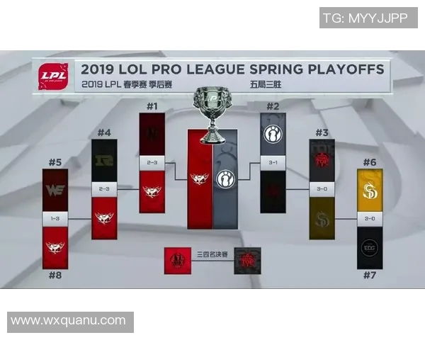 电竞实时数据更新Major赛积分榜IG以53分稳居第一名