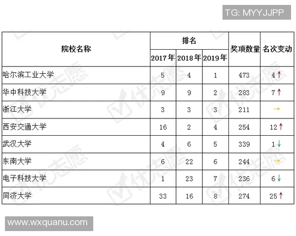 高校联赛中LNG的比赛经验分析与表现评估探讨