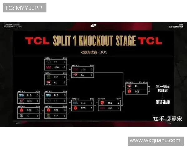 esports数据S15LOL全球总决赛V5战队表现分析与实力评估 esports数据S15LOL全球总决赛V5战队表现分析与实力评估