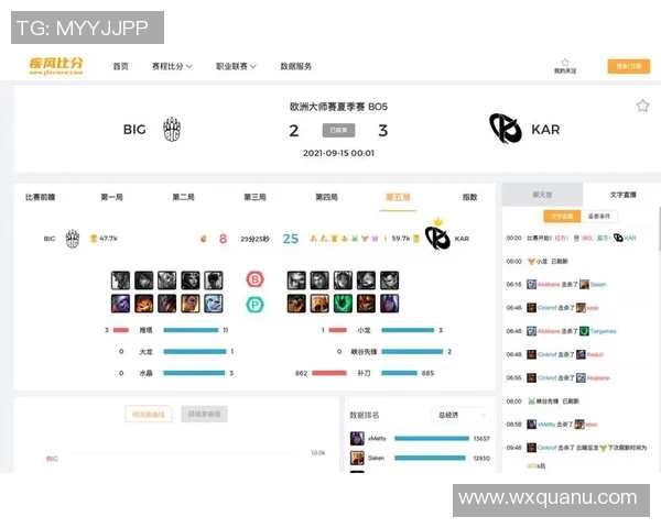 esports最新数据电竞比分赛后复盘JDG与EDG的耐力较量与战术分析 esports最新数据电竞比分赛后复盘JDG与EDG的耐力较量与战术分析